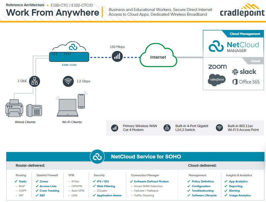 Cradlepoint E100 Enterprise Branch Router, 5G, Firewall, 4x SMA connectors 5x Gb