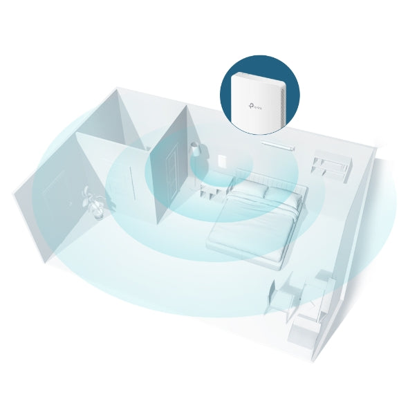 TP-Link EAP235-Wall Omada AC1200 Dual Band Gigabit Wall-Plate Access Point, MediaTek, 867Mbps at 5GHz + 300Mbps at 2.4GHz, 4 10/100/1000Mbps LAN (LS)