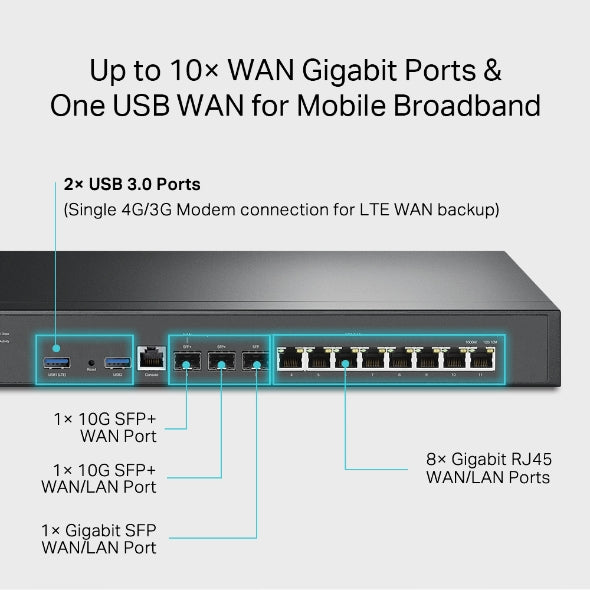 TP-Link ER8411 Omada VPN Router with 10G Ports 1× WAN and 1× WAN/LAN 10GE SFP+