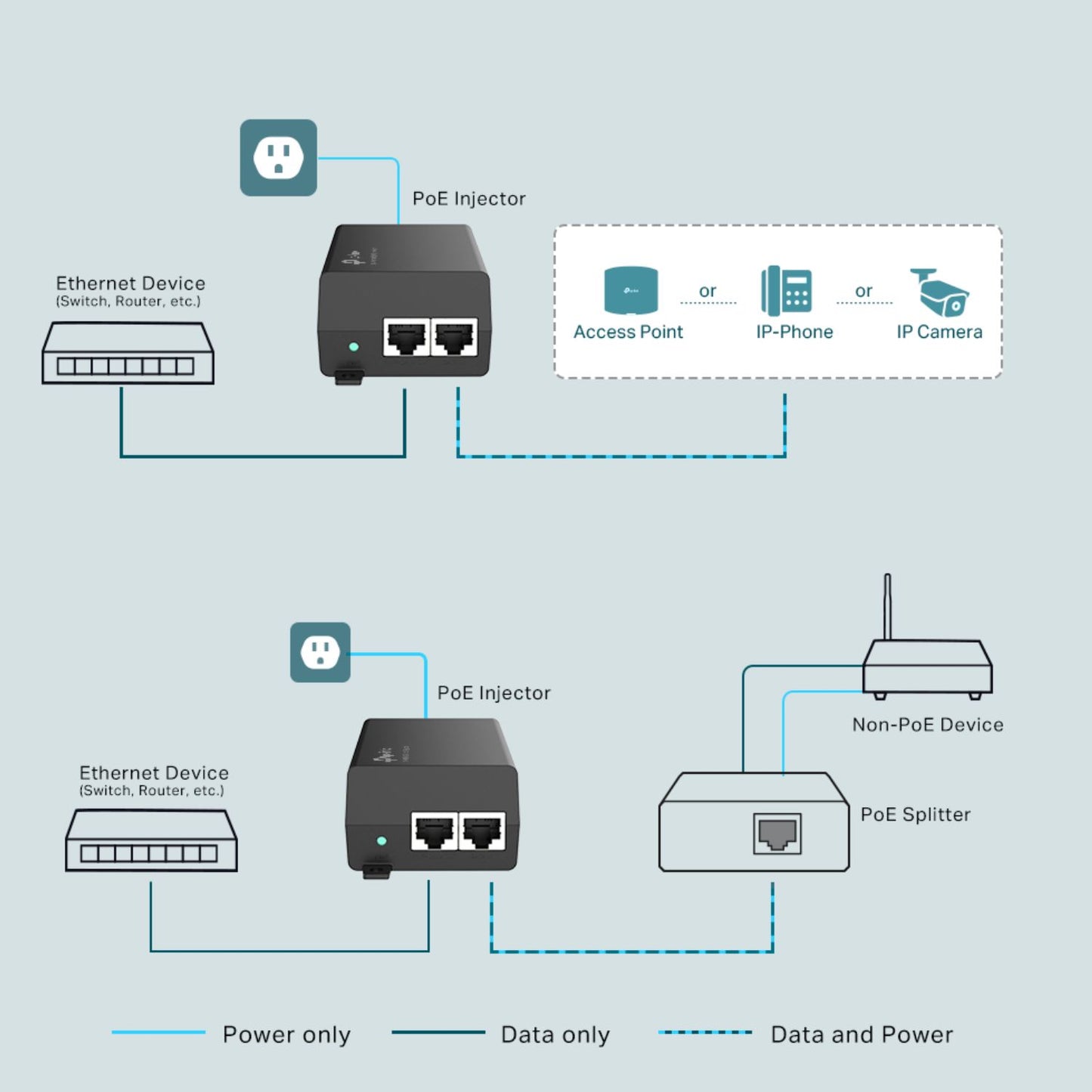 TP-Link TL-POE160S Omada PoE+ Injector, 2 Gigabit Ports, 802.3af/at, Integrated