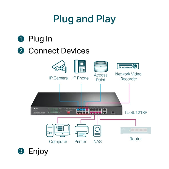 TP-Link TL-SL1218P 16-Port 10/100 Mbps + 2-Port Gigabit Rackmount Switch with 16