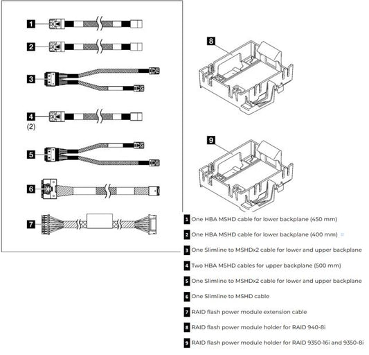 LENOVO ThinkSystem ST250 V2 RAID Cable Kit