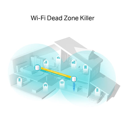 TP-Link Deco X20(2-pack) AX1800 Whole Home Mesh Wi-Fi 6 System, Up To 370 sqm Co image 2