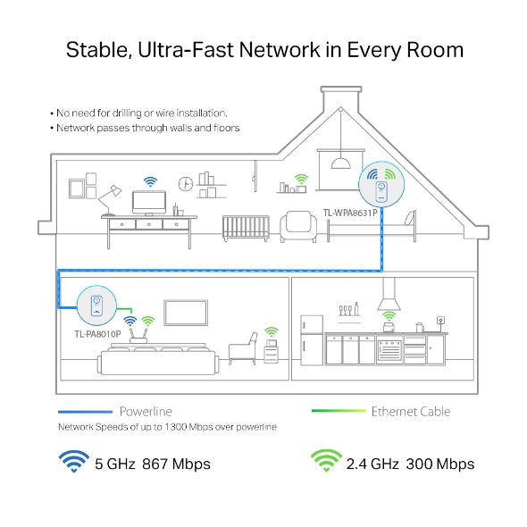 TP-Link TL-WPA8631P KIT AV1300 Gigabit Passthrough Powerline AC Wi-Fi Kit AV2 30 image 2
