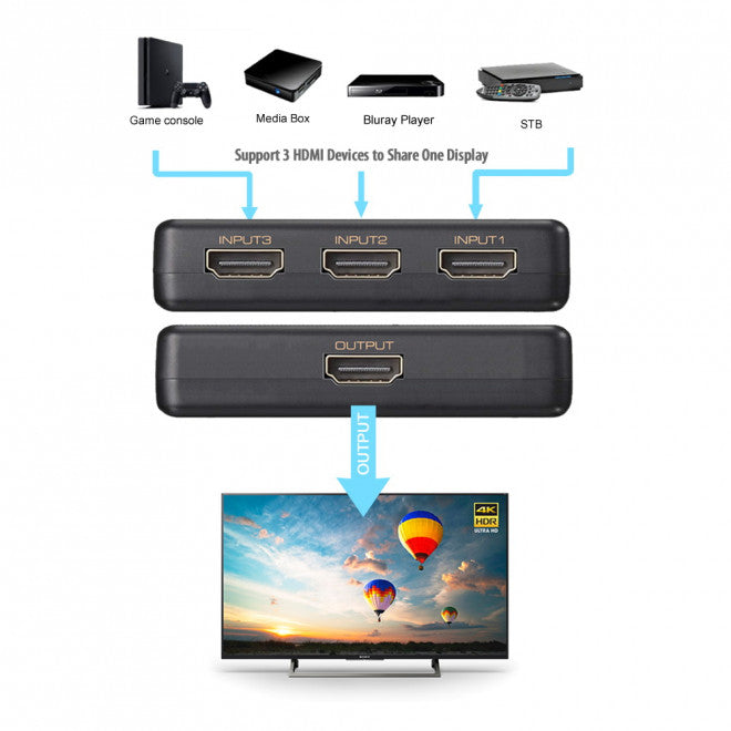 Simplecom CM303 Ultra HD 3 Way HDMI Switch 3 IN 1 OUT Splitter 4K@60Hz image 3