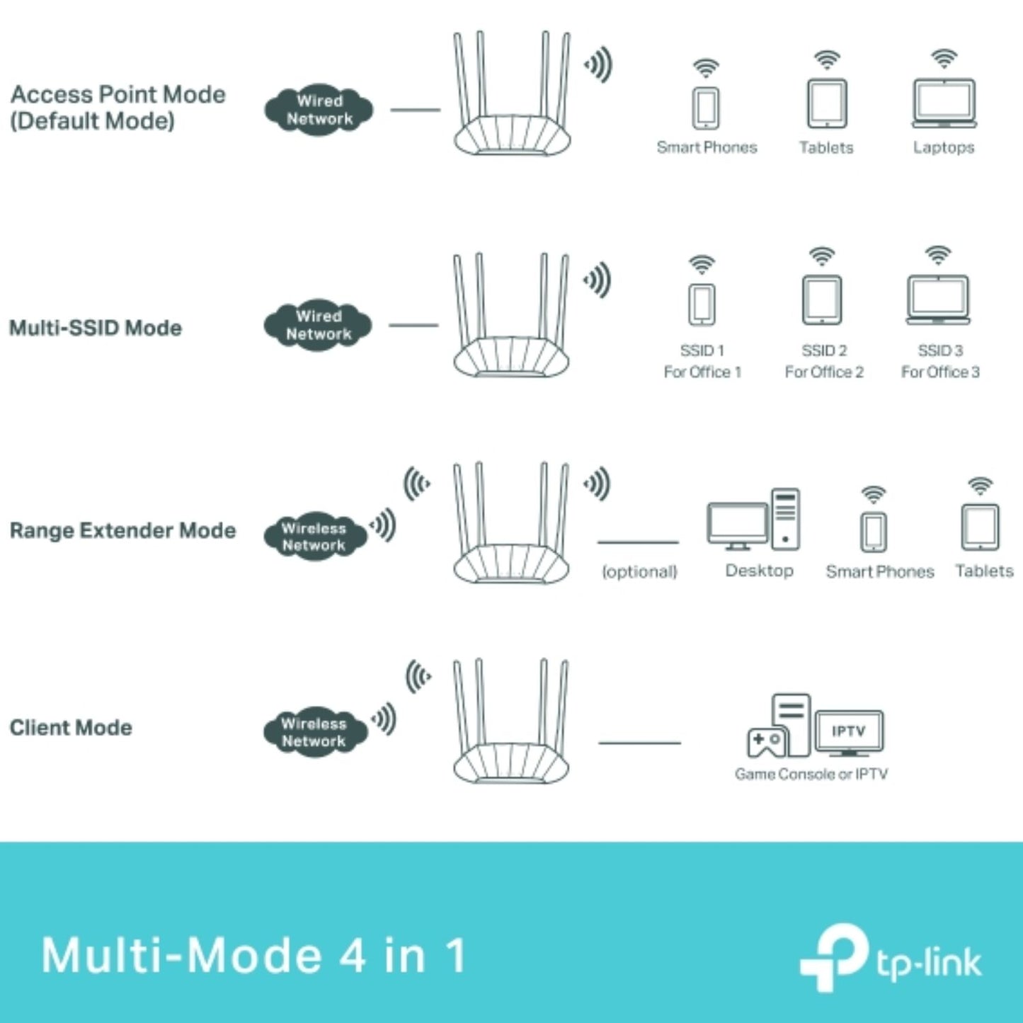 TP-Link TL-WA1801 AX1800 Gigabit Wi-Fi 6 Access Point image 3