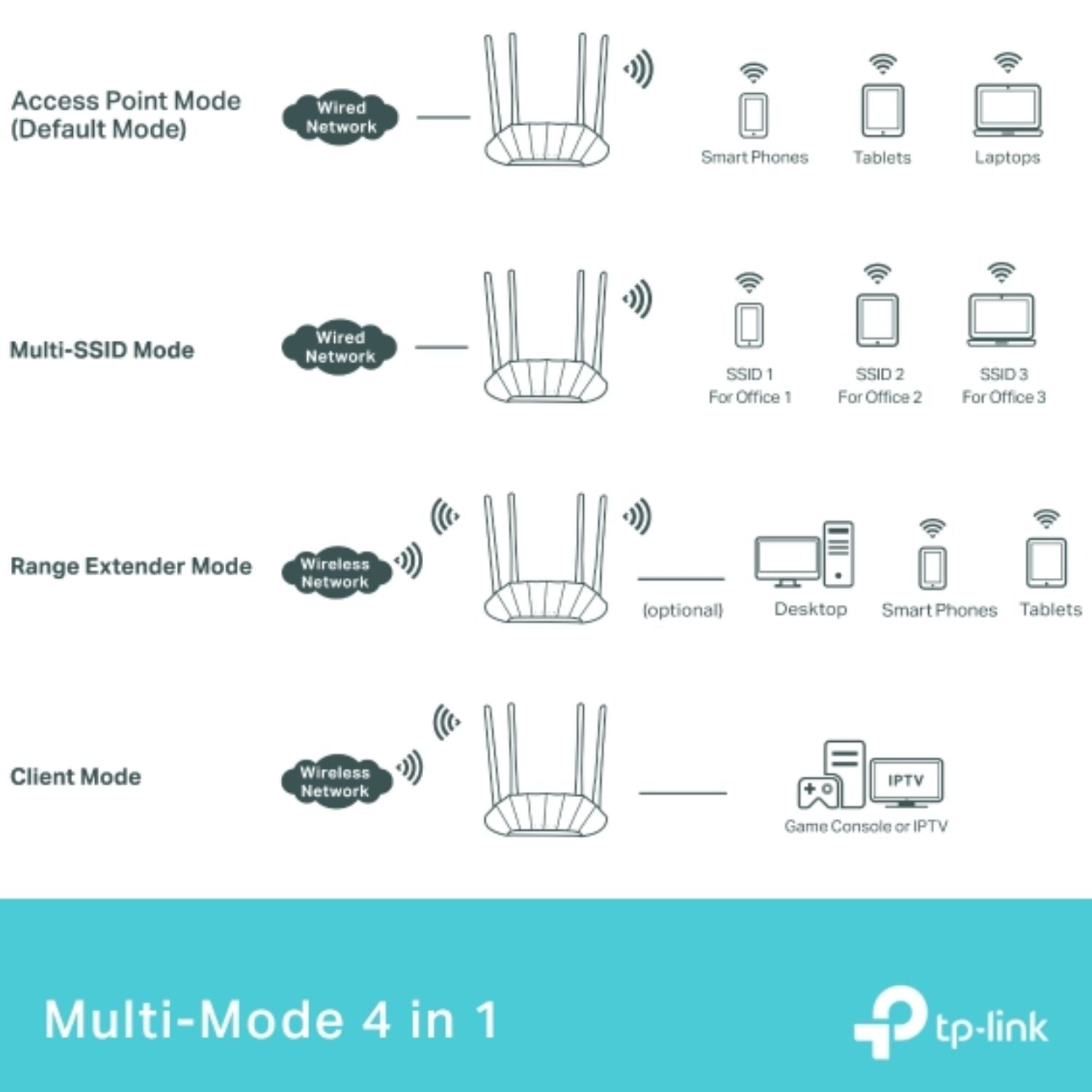 TP-Link TL-WA1801 AX1800 Gigabit Wi-Fi 6 Access Point image 3