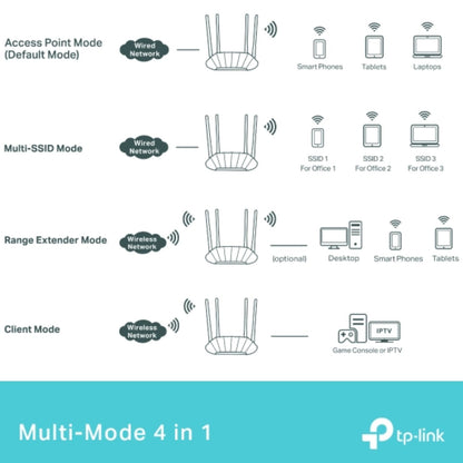 TP-Link TL-WA1801 AX1800 Gigabit Wi-Fi 6 Access Point image 3