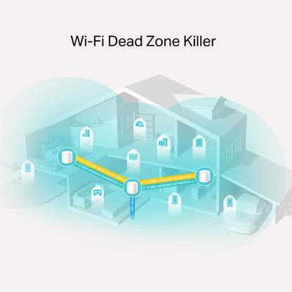TP-Link Deco X20(3-pack) AX1800 Whole Home Mesh Wi-Fi System, Up To 530 sqm Cove image 1