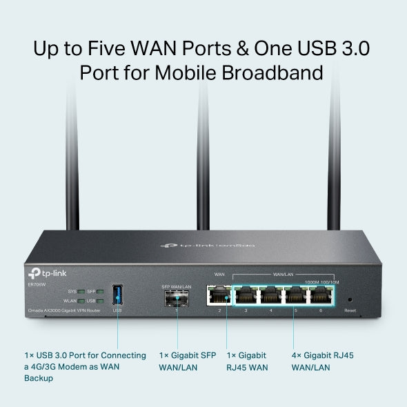 TP-Link ER706W Omada AX3000 Gigabit VPN Router image 3