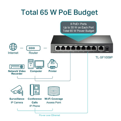 TP-Link TL-SF1009P 9-Port 10/100Mbps Desktop Switch with 8-Port PoE+, Up to 65W image 3