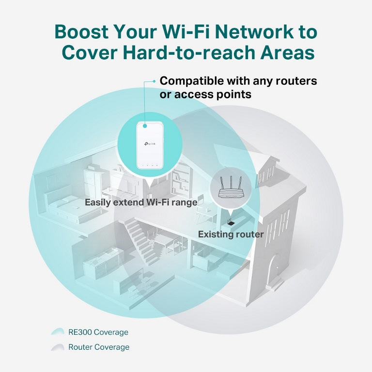 TP-Link RE300 AC1200 Mesh Wi-Fi Range Extender (OneMesh Capable) 2.4GHz@300Mbps, image 2