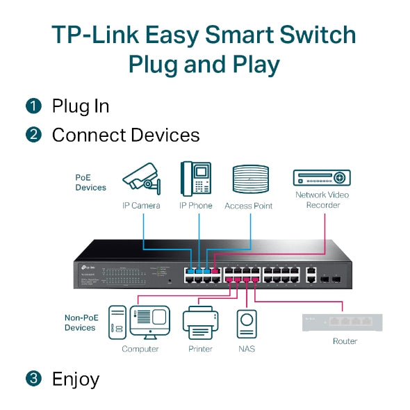 TP-Link TL-SG1428PE 28-Port Gigabit Easy Smart Switch with 24-Port PoE+ 32xVLAN image 3