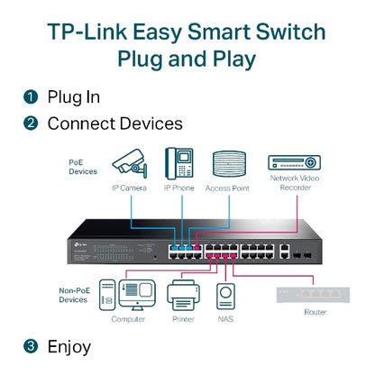 TP-Link TL-SG1428PE 28-Port Gigabit Easy Smart Switch with 24-Port PoE+ 32xVLAN image 3