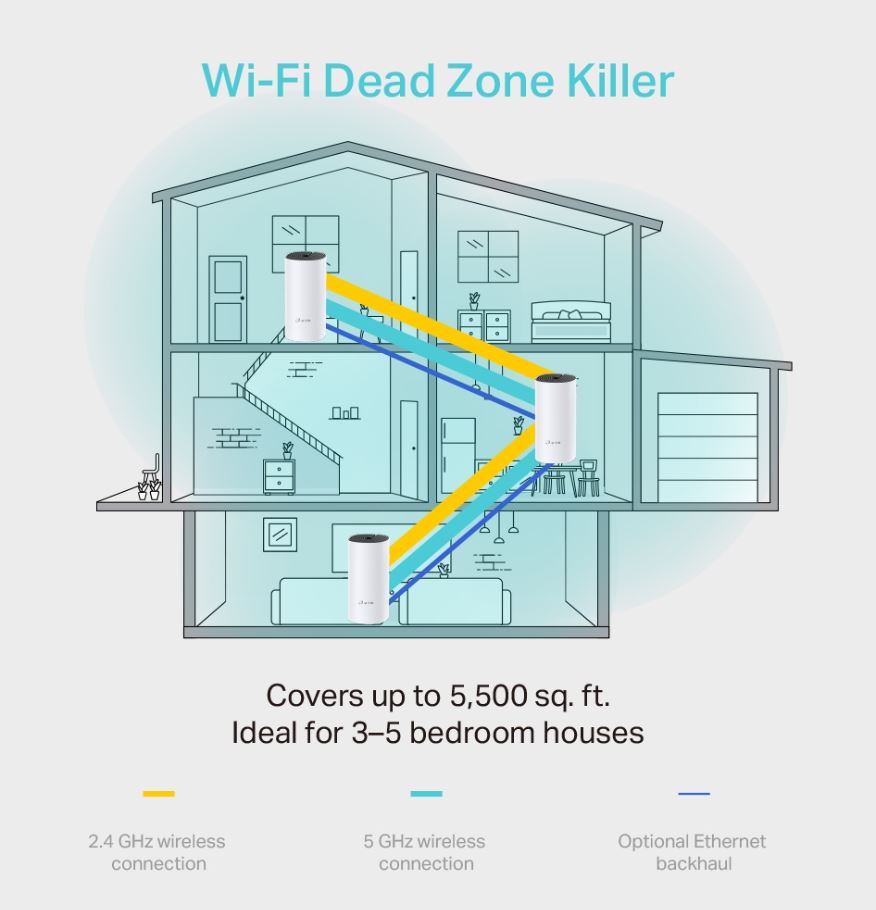 TP-Link Deco M4 (3-pack) AC1200 Whole Home Mesh Wi-Fi System.  ~370sqm Coverage, image 3