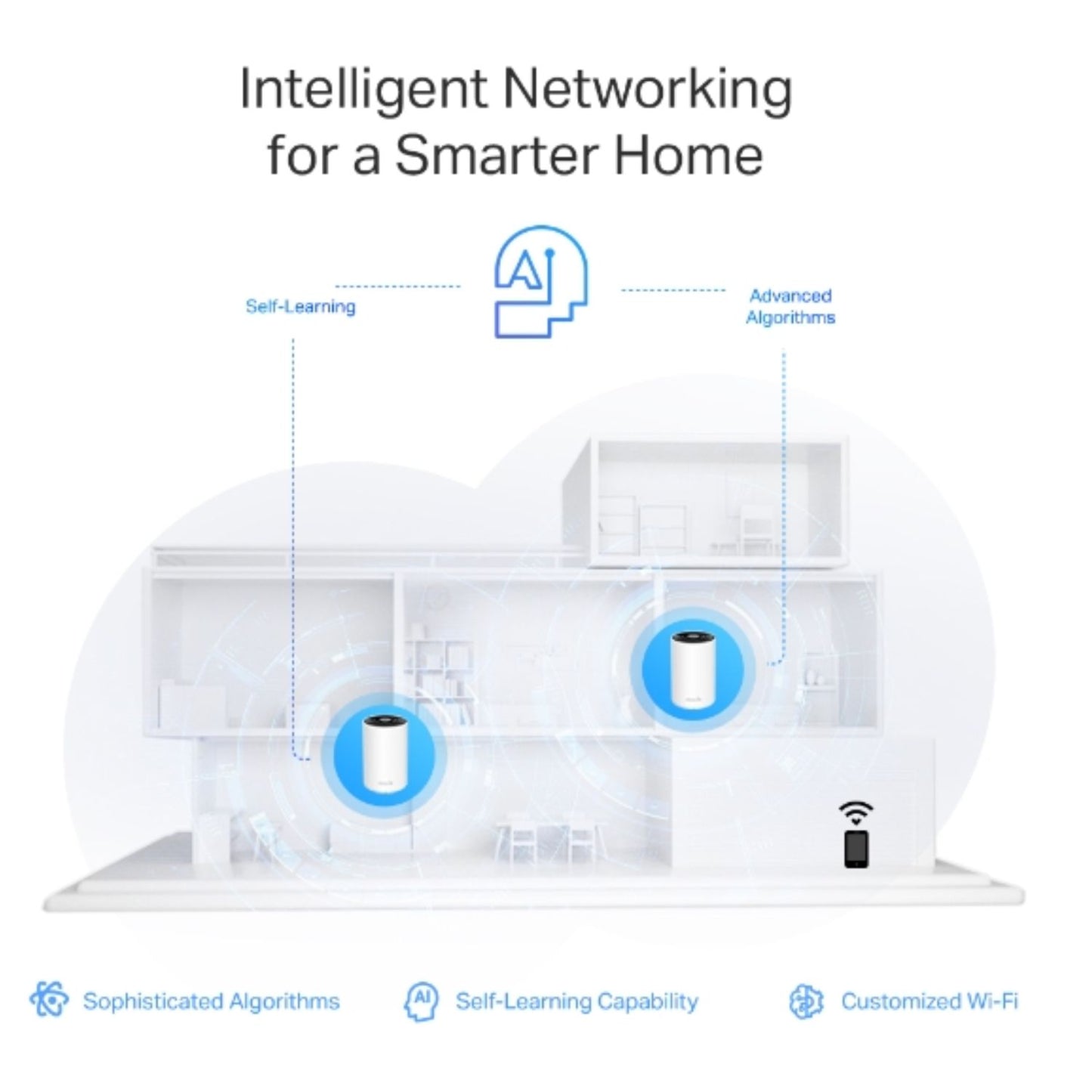 TP-Link Deco XE75 Pro(2-pack)) AXE5400 Tri-Band Mesh Wi-Fi 6E System image 3