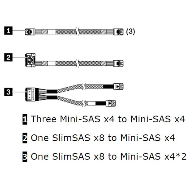 LENOVO ThinkSystem SR250 V2 X30/X40 RAID Cable Kit image 0