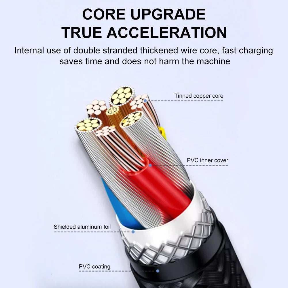 Pisen Braided 3-in-1 USB-A to Lightning + USB-C + Micro-USB Cable (1.5M) - Black image 3