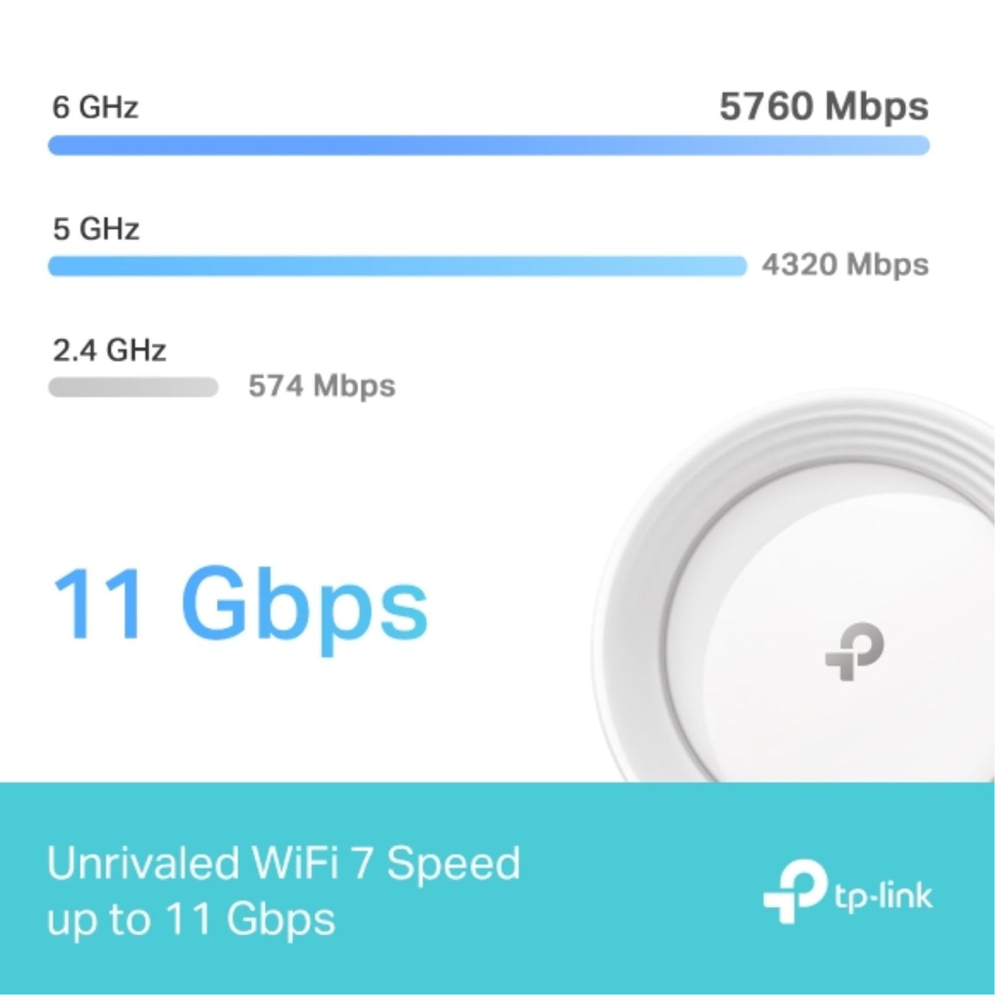 TP-Link Deco BE65 BE11000 Whole Home Mesh Wi-Fi 7 System (WIFI7) image 3