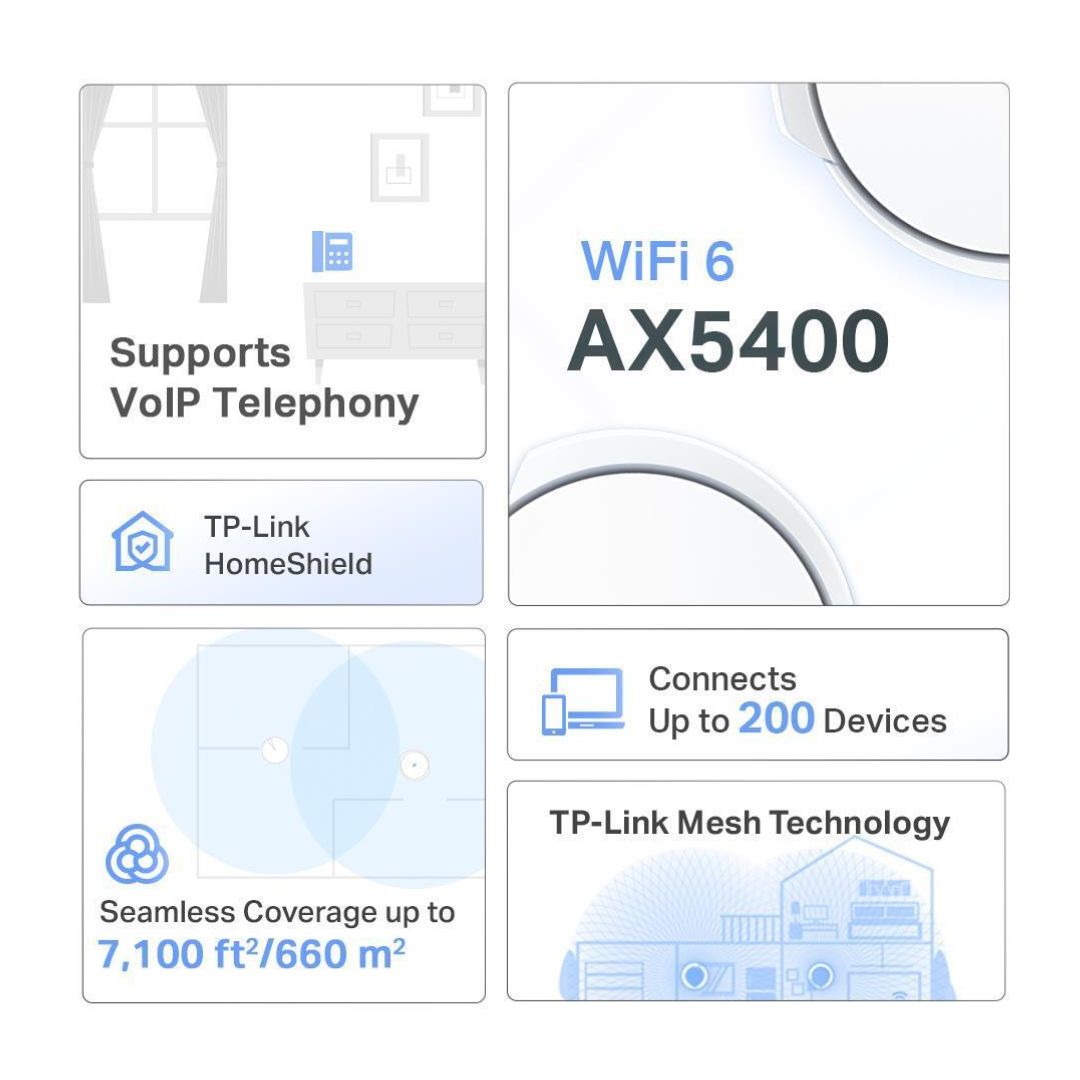 TP-Link Deco X73-DSL(3-pack) AX5400 VDSL Whole Home Mesh Wi-Fi 6 Modem System 66 image 1
