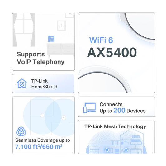 TP-Link Deco X73-DSL(3-pack) AX5400 VDSL Whole Home Mesh Wi-Fi 6 Modem System 66 image 1