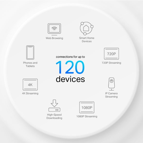 TP-Link Deco X1500(1-pack) AX1500 Whole Home Mesh Wi-Fi 6 System, 300 Mbps at 2. image 2