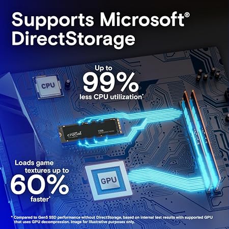 Crucial T700 4TB PCIe Gen 5 NVMe M.2 SSD