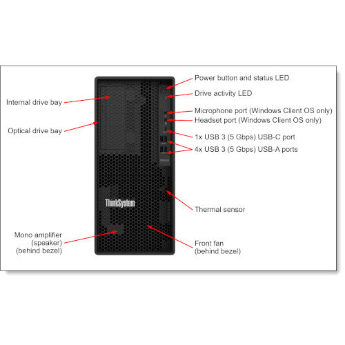 LENOVO ThinkSystem ST45 V3, 1xAMD EPYC 4244P 6C 3.8GHz 65W, 1x16GB 1Rx8, SW RD, image 1