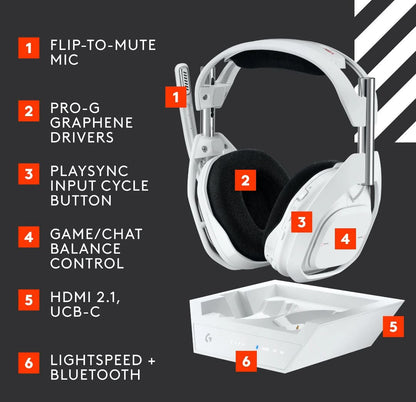 Logitech G Astro A50 X LIGHTSPEED Wireless Gaming Headset + Base Station (White) image 3