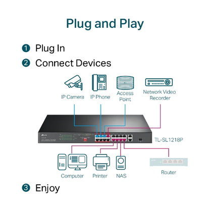 TP-Link TL-SL1218P 16-Port 10/100 Mbps + 2-Port Gigabit Rackmount Switch with 16 image 3