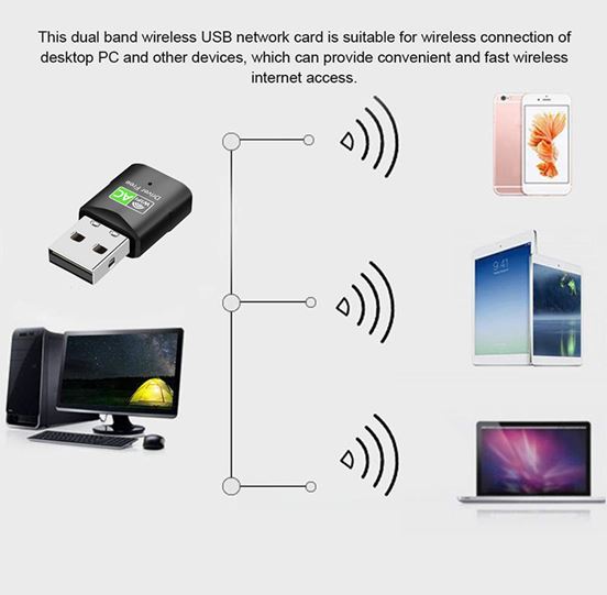 Astrotek AC600 mini Wireless USB Adapter Nano Dual Band WiFi External LAN Networ