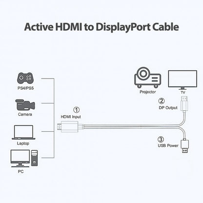 Simplecom TH201 HDMI to DisplayPort Active Converter Cable 4K@60hz USB Powered 2