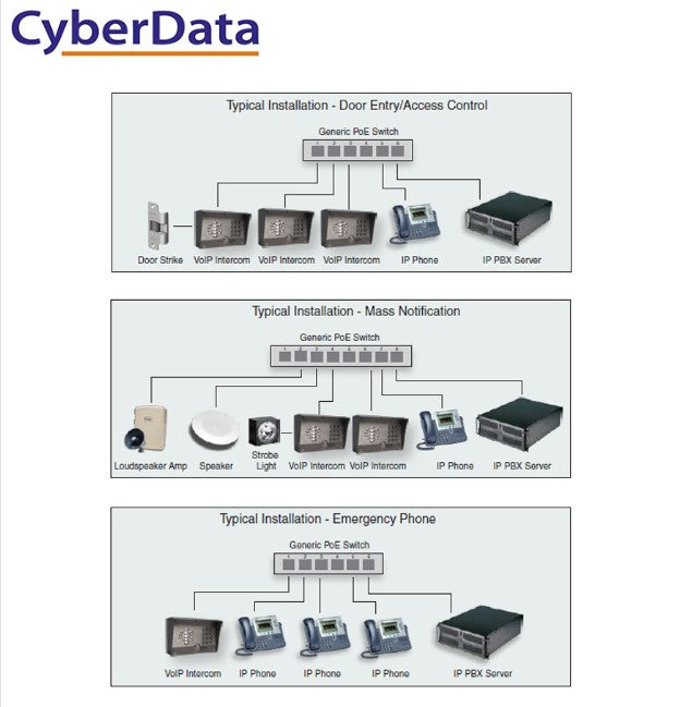 Cyberdata SIP Outdoor Intercom with Keypad. 2 years warranty, The CyberData SIP-enabled IP Outdoor Intercom/door Controller is a Power over Ethernet
