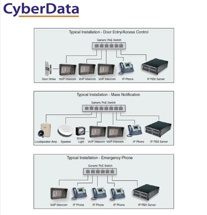 Cyberdata SIP Outdoor Intercom with Keypad. 2 years warranty, The CyberData SIP-enabled IP Outdoor Intercom/door Controller is a Power over Ethernet