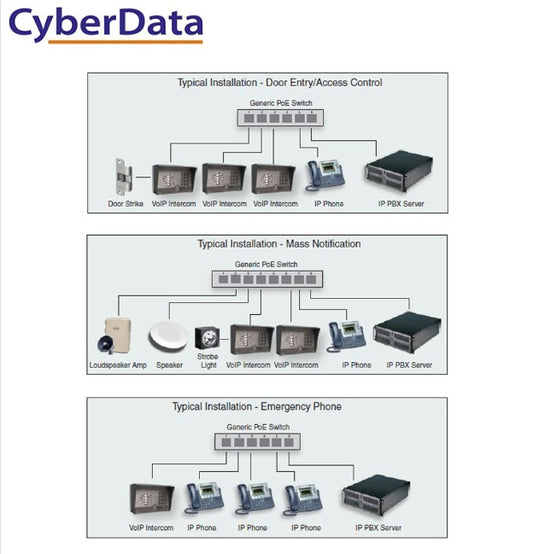 Cyberdata SIP Outdoor Intercom with Keypad. 2 years warranty, The CyberData SIP-enabled IP Outdoor Intercom/door Controller is a Power over Ethernet