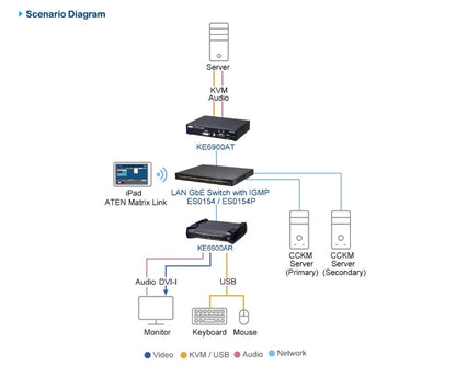 Aten DVI Single Display KVM over IP Receiver with SFP Fibre Optic network Connection