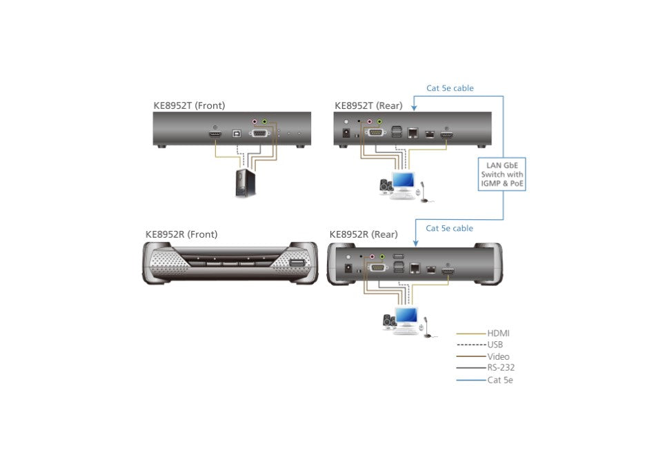 Aten 4K HDMI Single Display KVM over IP Transmitter with Power over Ethernet, power adapter not included