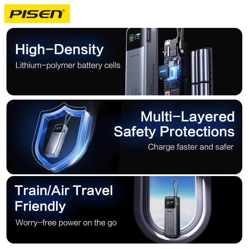Pisen Bolt 20k mAh 130W Laptop PowerBank - CCC Certified, Fast Charging, Digital Display, 3 Devices, Air Travel Friendly, 2 Year Warranty