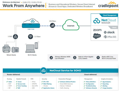 Cradlepoint E100 Enterprise Branch Router, 5G, Firewall, 4x SMA connectors 5x Gb