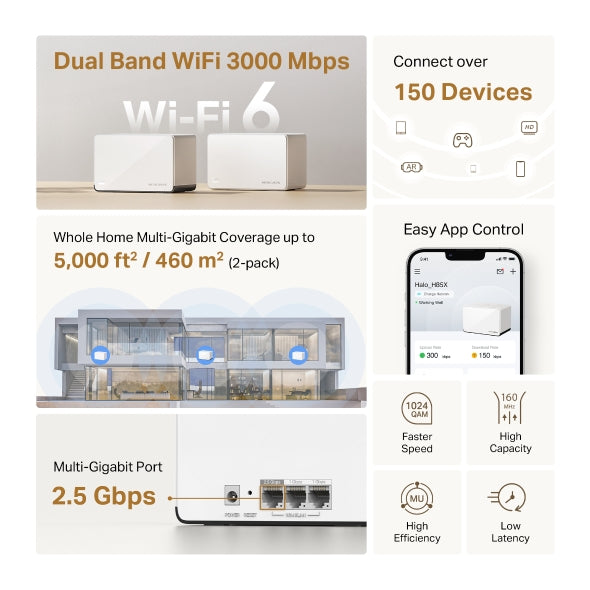 Mercusys Halo H85X(2-pack) AX3000 Whole Home Mesh Wi-Fi 6 System, 574 Mbps at 2.4 GHz, 2402 Mbps at 5 GHz