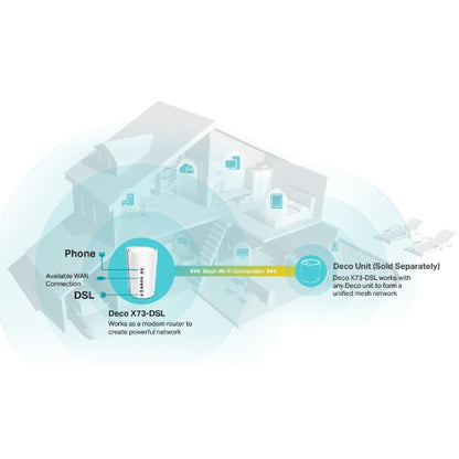 TP-Link Deco X73-DSL AX5400 VDSL Whole Home Mesh Wi-Fi 6 System, 270sqm Coverage