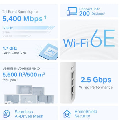 TP-Link Deco XE75 Pro(3-pack) AXE5400 Tri-Band Mesh Wi-Fi 6E System, 574 Mbps at 2.4 GHz + 2402 Mbps at 5 GHz + 2402 Mbps at 6 GHz