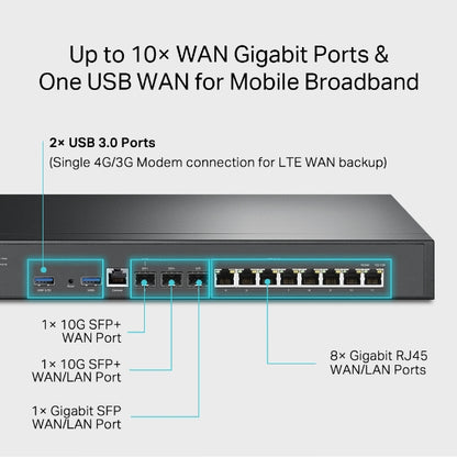 TP-Link ER8411 Omada VPN Router with 10G Ports 1× WAN and 1× WAN/LAN 10GE SFP+