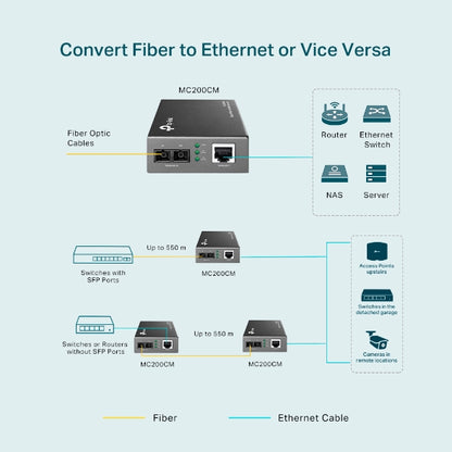 TP-Link MC200CM Gigabit RJ45 to Multi-Mode SC Fibre Media Converter — 1000Mbps, Full-Duplex