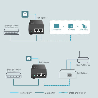 TP-Link TL-POE160S Omada PoE+ Injector, 2 Gigabit Ports, 802.3af/at, Integrated