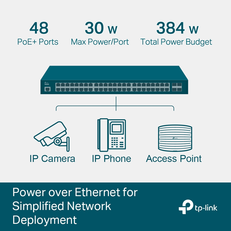 TP-Link TL-SG3452P JetStream 52-Port Gigabit L2+ Managed Switch with 48-Port PoE