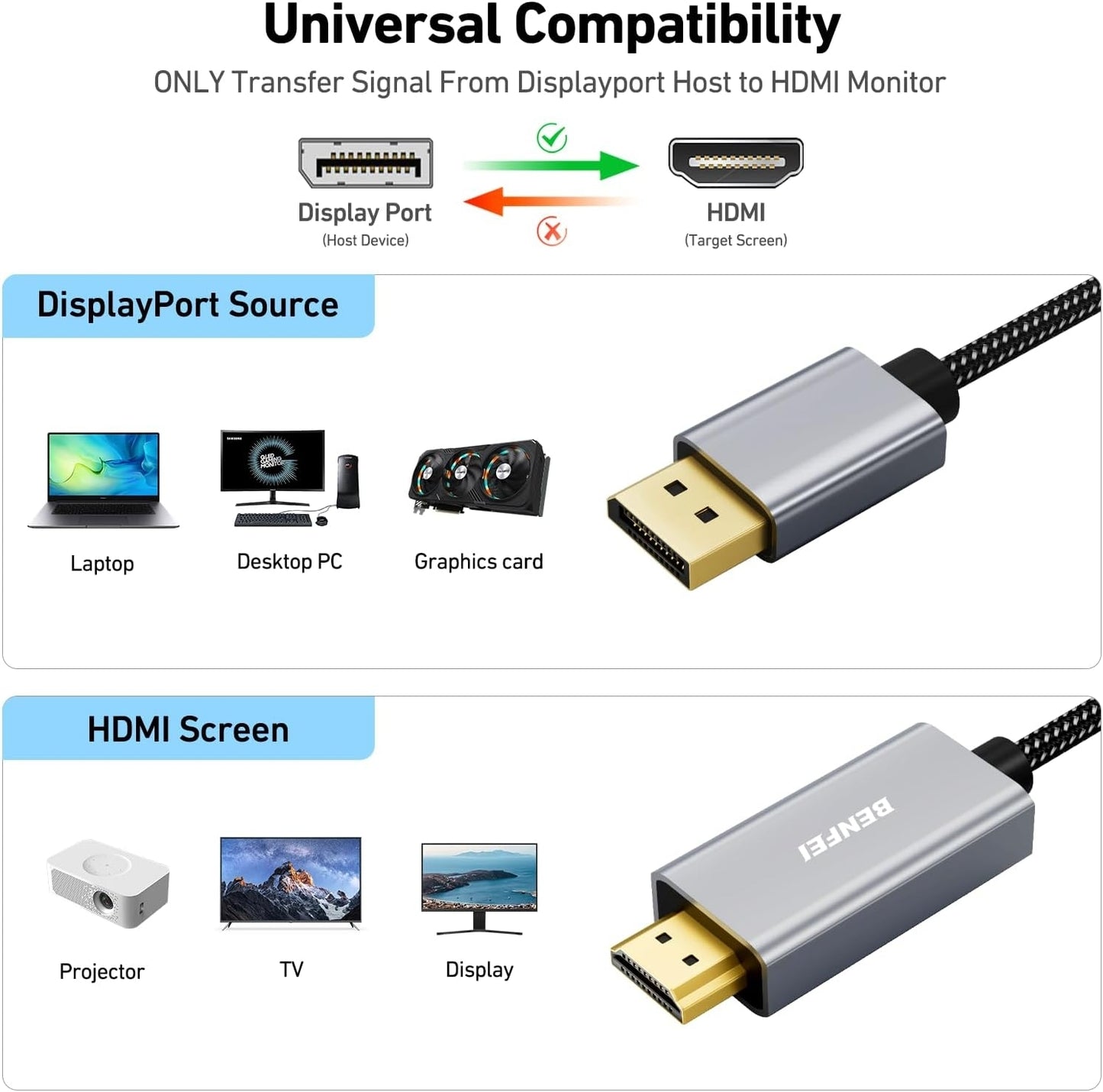 BENFEI 4K DisplayPort to HDMI Cable — 90cm