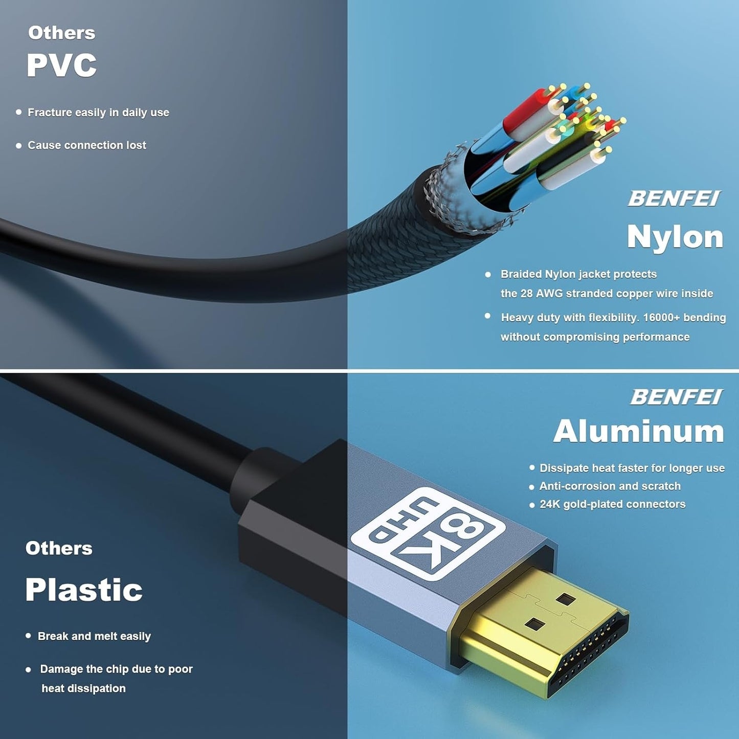 BENFEI 8K HDMI 2.1 Cable — Aluminium Shell, Nylon Braided, Certified Ultra High Speed | 1M (358GY-1M)