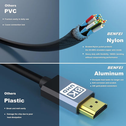 BENFEI 8K HDMI 2.1 Cable — Aluminium Shell, Nylon Braided, Certified Ultra High Speed | 1M (358GY-1M)