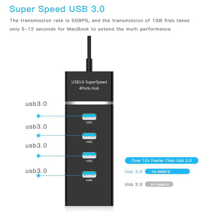4-Port USB 3.0 Hub with LED Indicator — SuperSpeed 5Gbps | White